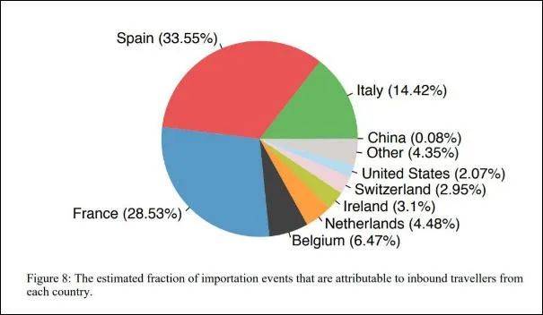 英国研究机构公布的结果