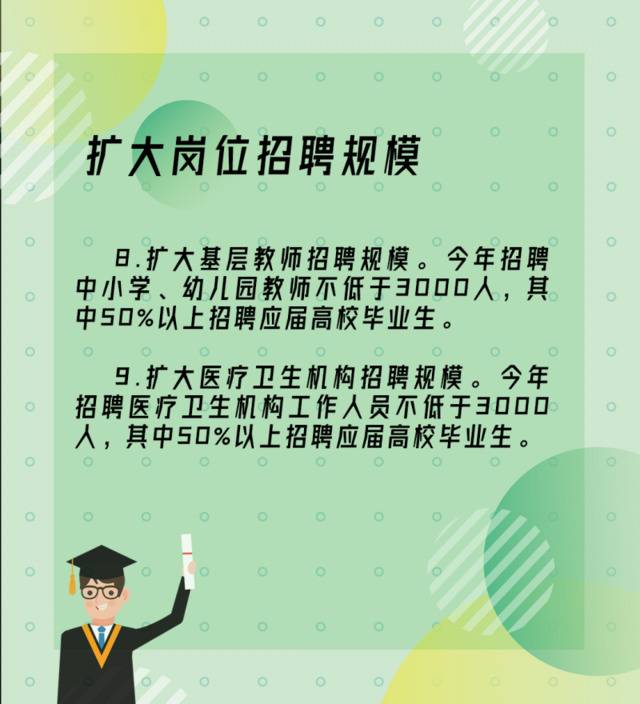 分享 2020年应届毕业生看这里，天津这些措施助您顺利就业！