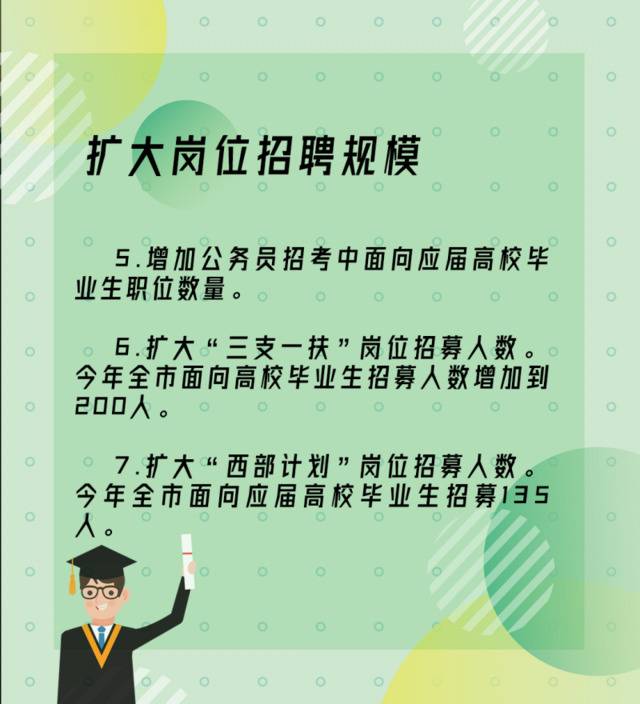 分享 2020年应届毕业生看这里，天津这些措施助您顺利就业！