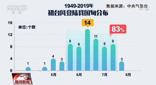 “初台风”“鹦鹉”来了！大数据解码初台风登陆趋势