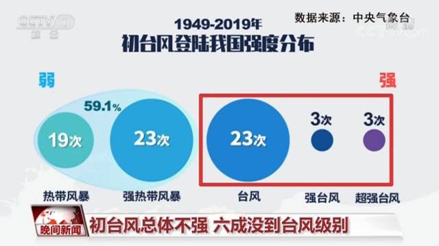 “初台风”“鹦鹉”来了！大数据解码初台风登陆趋势