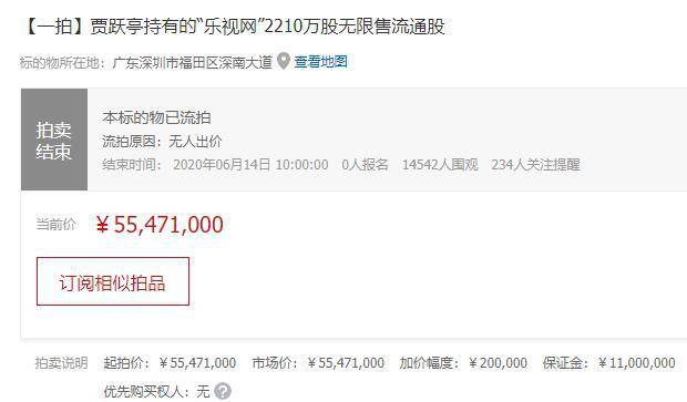 流拍！贾跃亭所持“乐视网”股权拍卖无人报名