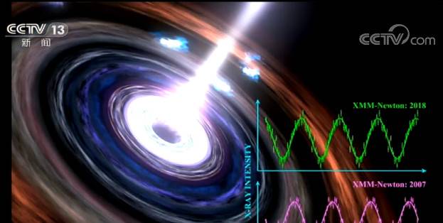 迄今持续最久超大质量黑洞“心跳”被发现