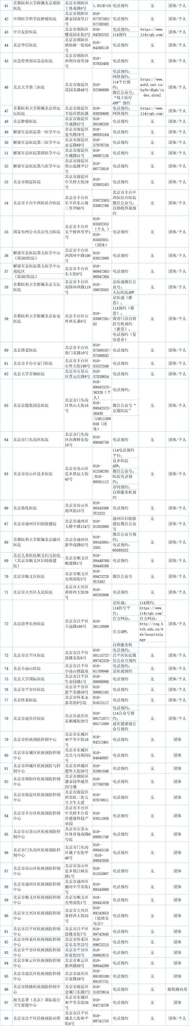 媒体：北京不会成为第二个武汉！