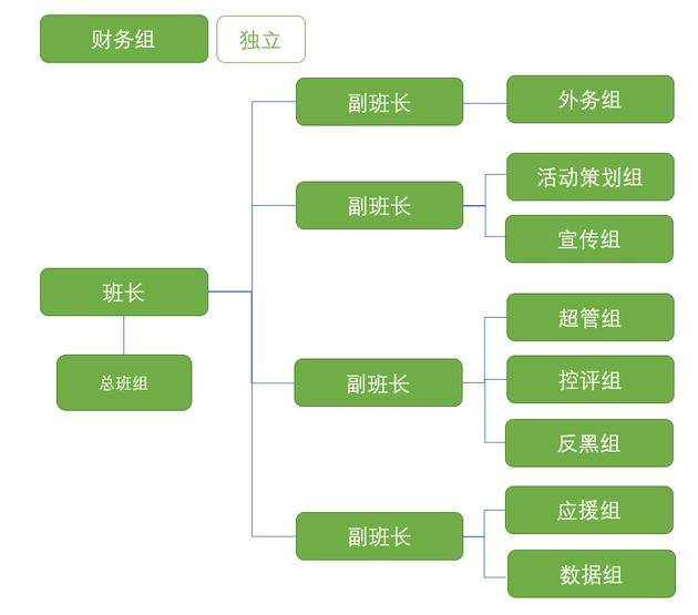 喻言妈妈晒后援会新框架图