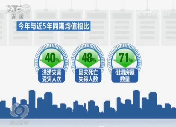 入汛以来南方多地暴雨 近776万人受灾63人死亡失踪