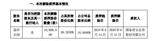 登云股份：控股股东解除质押1000万股