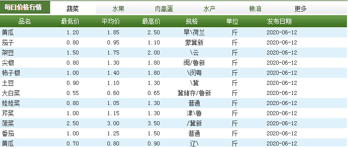 新发地批发市场官方网站上的产品价格行情表