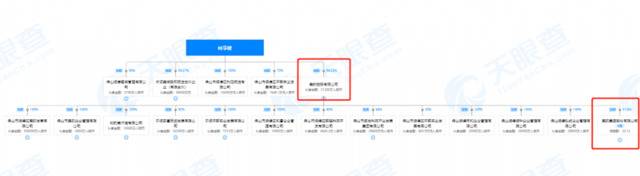 美的集团创始人何享健遭挟持 何享健本人仍间接持股数百家企