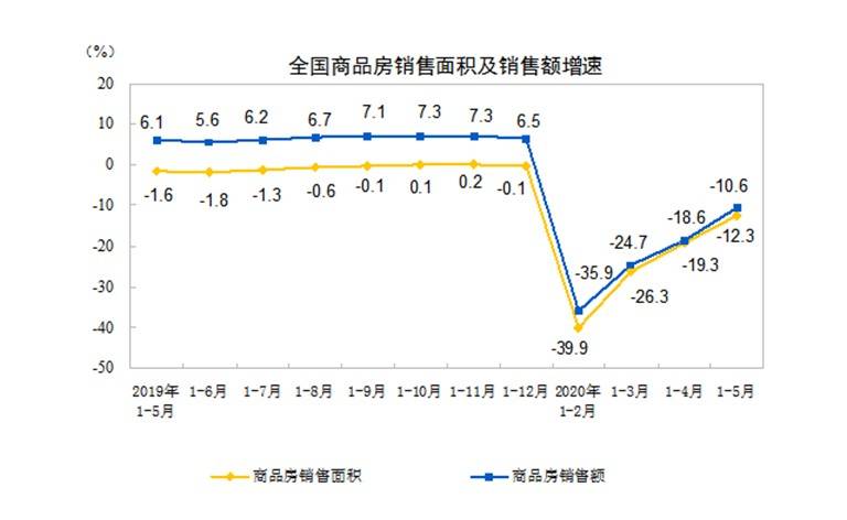 来源：国家统计局网站