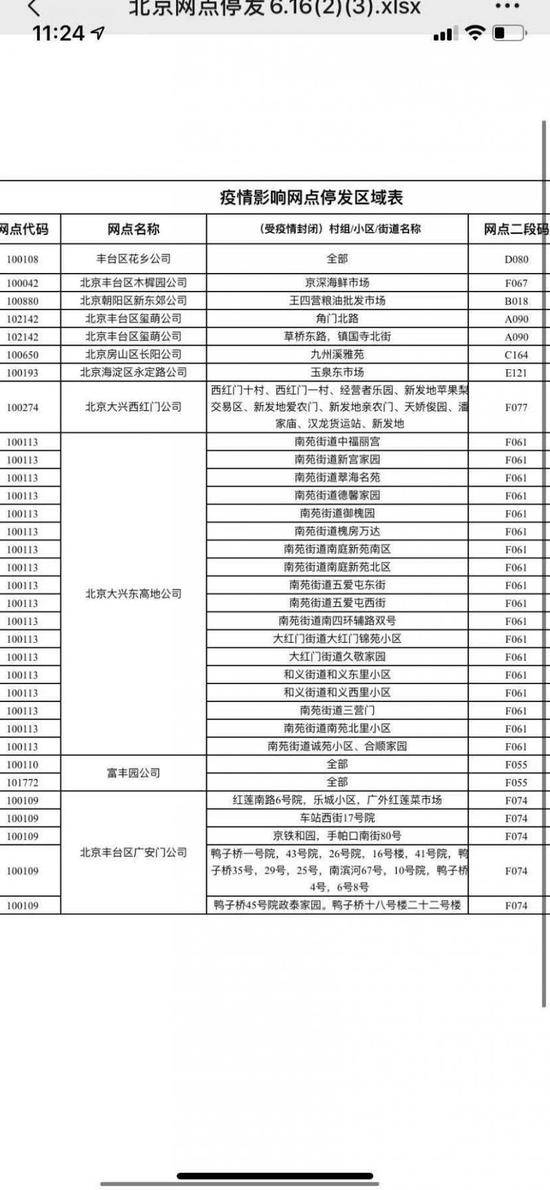 快递公司因疫情暂停往北京发货？部分被封锁暂时不能派送