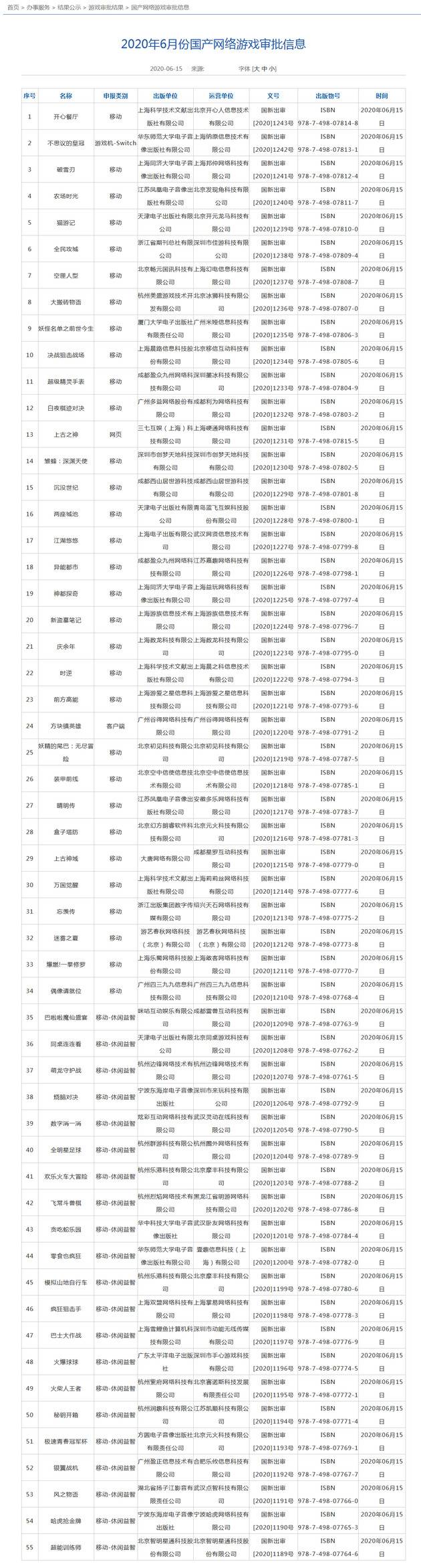 6月首批国产游戏版号下发：共55款获批 腾讯B站在列