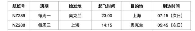 法航、新西兰航空等多家外航本月复航上海航线