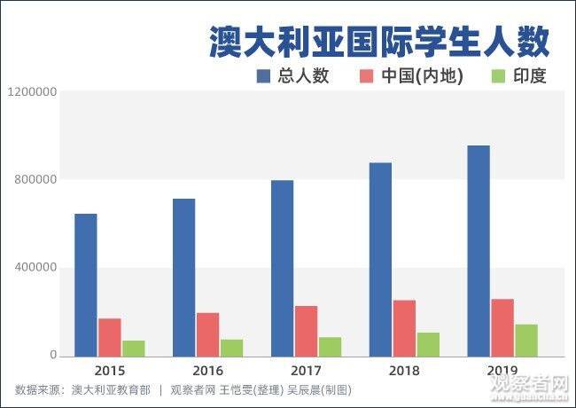 BBC发问：澳大利亚有多依赖中国？