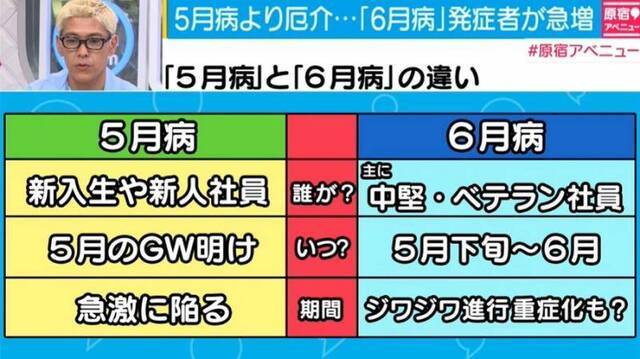 后疫情时代的日本人压力更大了？日本今年流行“六月病”