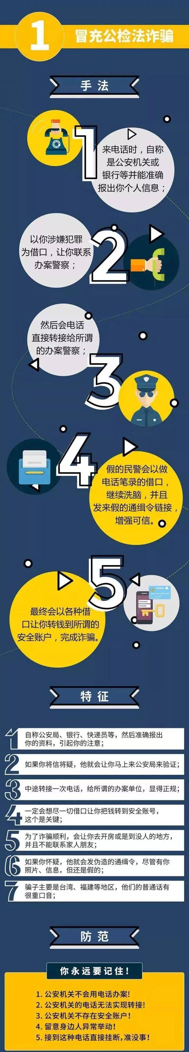 紧急提醒！东莞有人一夜损失超39万元，只因接了个电话......