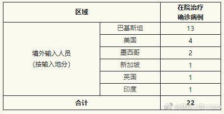 上海17日无新增本地确诊病例，新增境外输入2例