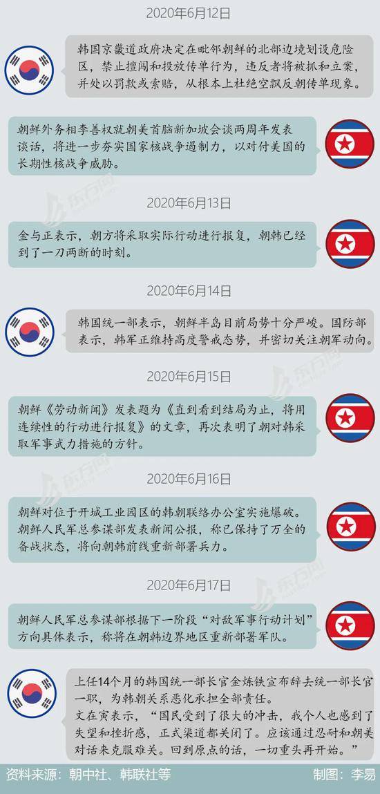 韩朝联络办被炸毁金与正身后的金正恩何时发声？