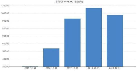 从放牛娃到“汽车狂人” 李书福计划带吉利回科创板