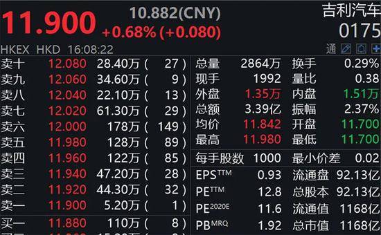 从放牛娃到“汽车狂人” 李书福计划带吉利回科创板