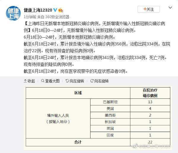 6月18日上海无新增新冠肺炎确诊病例