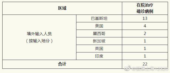 6月18日上海无新增新冠肺炎确诊病例