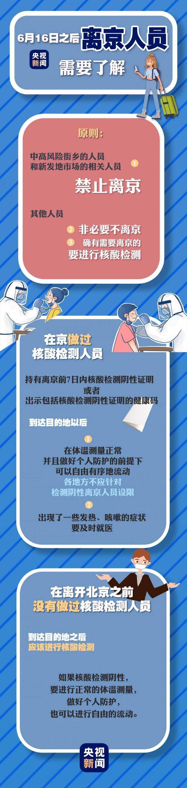 疫情期间离京需要做哪些准备？ 一图带你了解