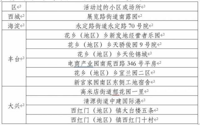 北京市市长去的这个小区，离新发地只有700米