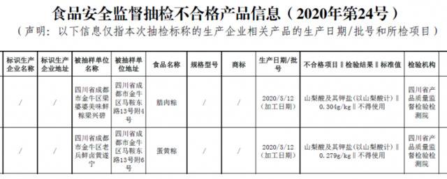 端午节前这些粽子查出添加防腐剂、糖精钠