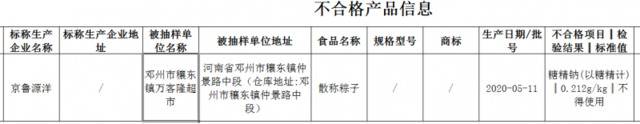 端午节前这些粽子查出添加防腐剂、糖精钠