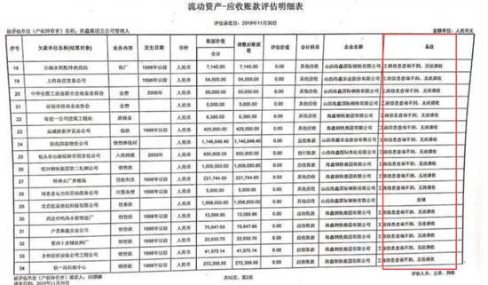 22亿资产四度流拍 昔日山西首富败光百亿身家成老赖