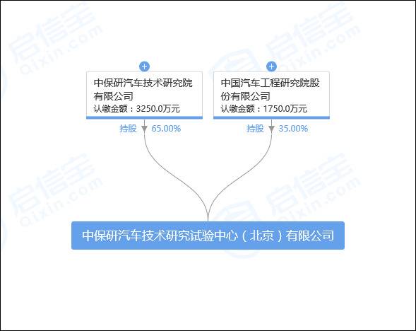 数据来源：启信宝