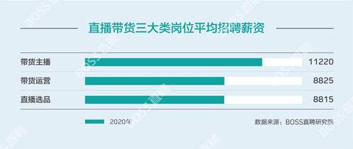 主播月均薪11220元 七成