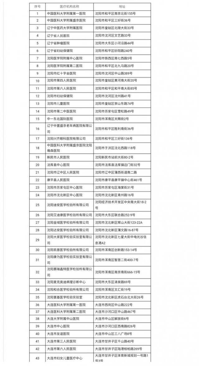 辽宁具备新冠病毒核酸检测资质医疗机构增至121家