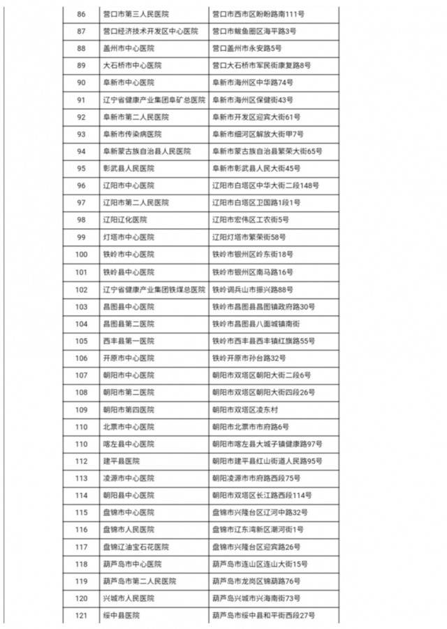 辽宁具备新冠病毒核酸检测资质医疗机构增至121家