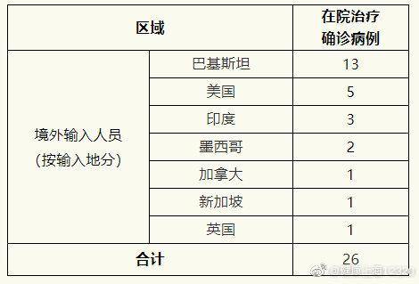 上海6月21日无新增本地确诊病例 新增境外输入3例