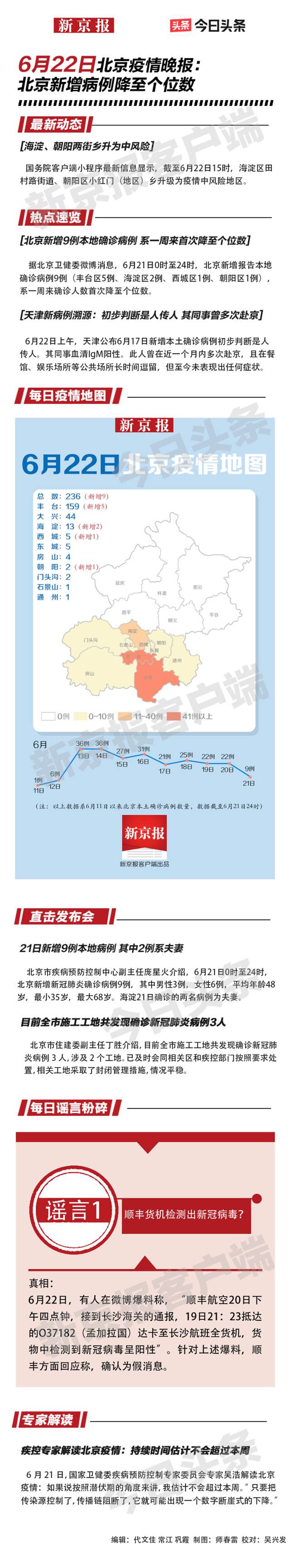 一图速览│6月22日北京疫情晚报