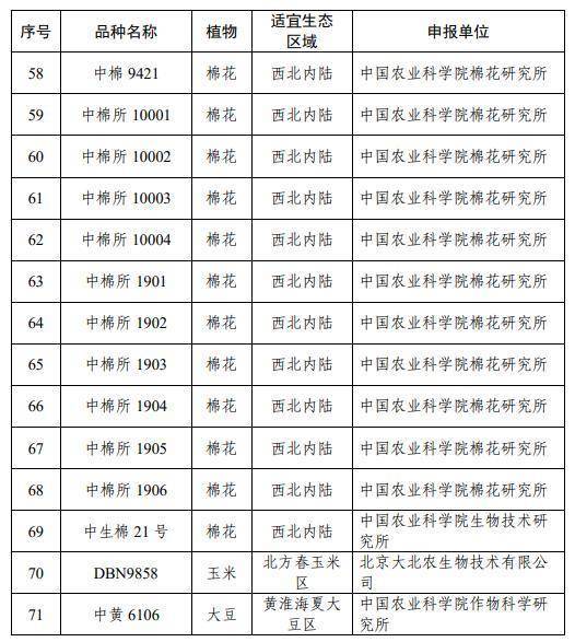 农业农村部公示71个转基因植物品种命名