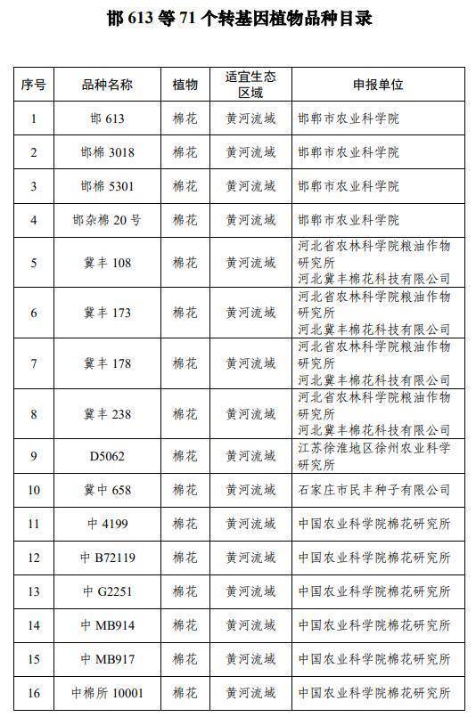 农业农村部公示71个转基因植物品种命名