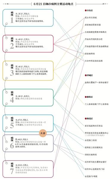 北京公布12个确诊病例主要活动轨迹 多名确诊病例无新发地直接接触史