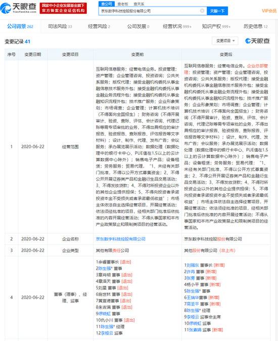 刘强东重任京东数科董事长 章泽天卸任董事