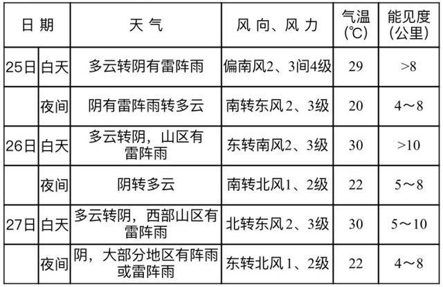 注意！北京端午假期雷雨频繁，局地有大风冰雹