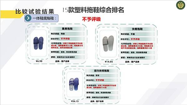 评测结果深圳市消费者委员会图