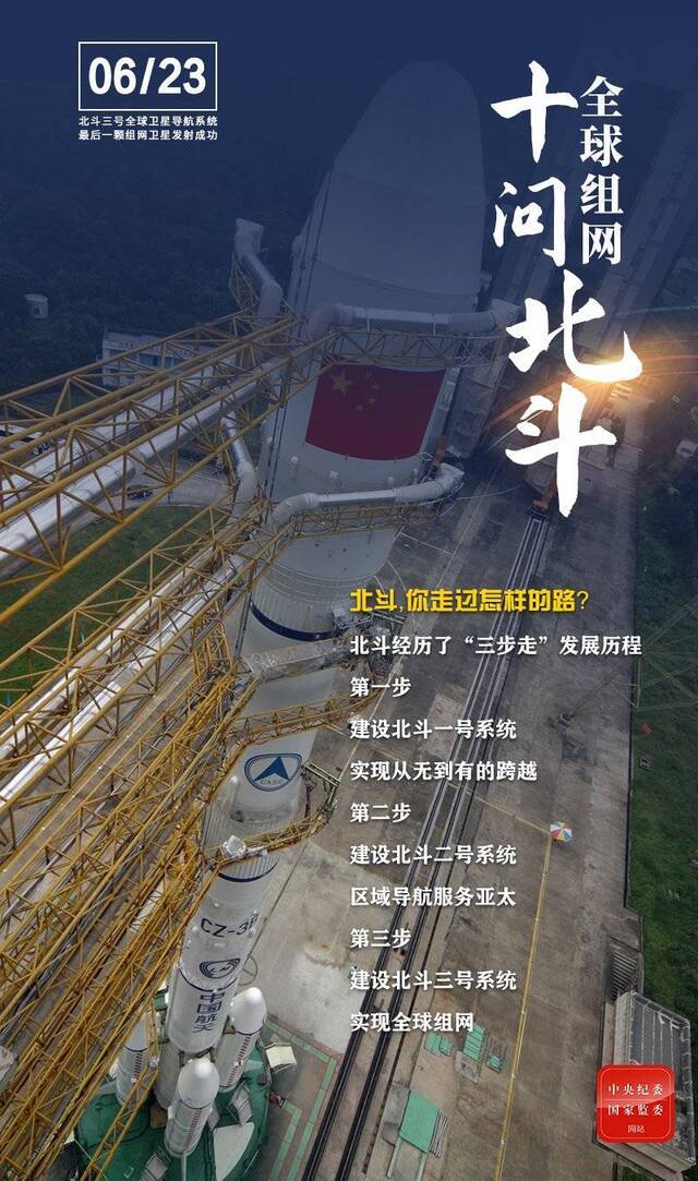 收官之星发射升空! 全球组网十问北斗