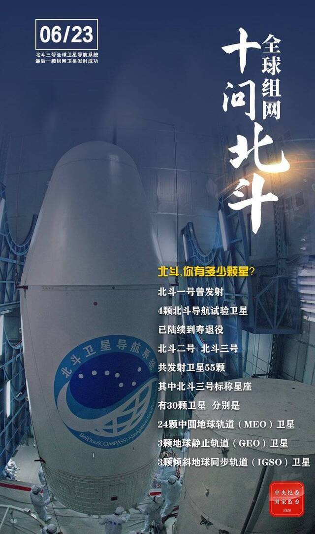 收官之星发射升空! 全球组网十问北斗