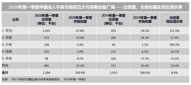 来源：IDC咨询