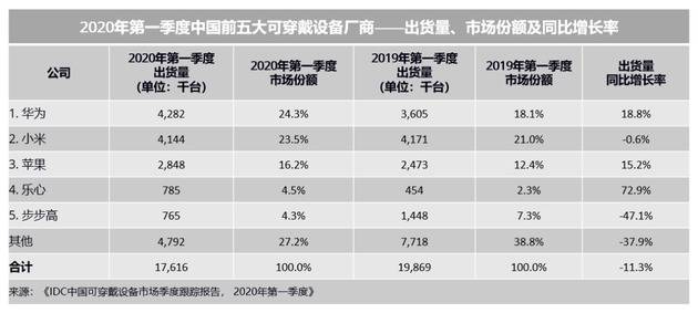 来源：IDC咨询