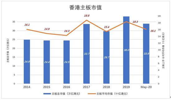 港交所将成为中国的纳斯达克？