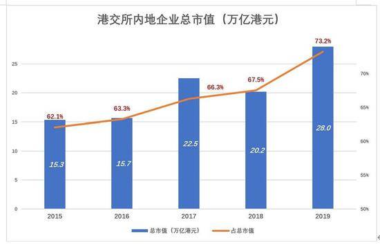 港交所将成为中国的纳斯达克？