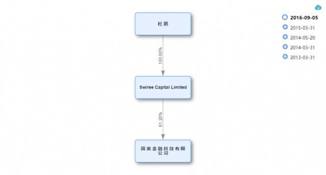 国美系概念股集体飙涨，一文看清股权关系